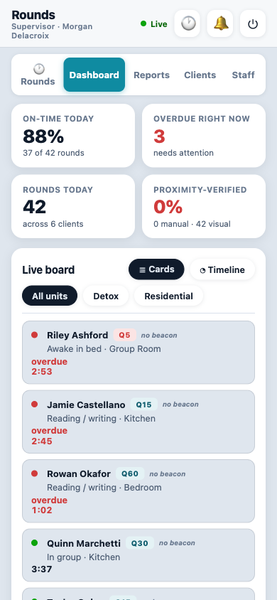 Support Scan administrator dashboard