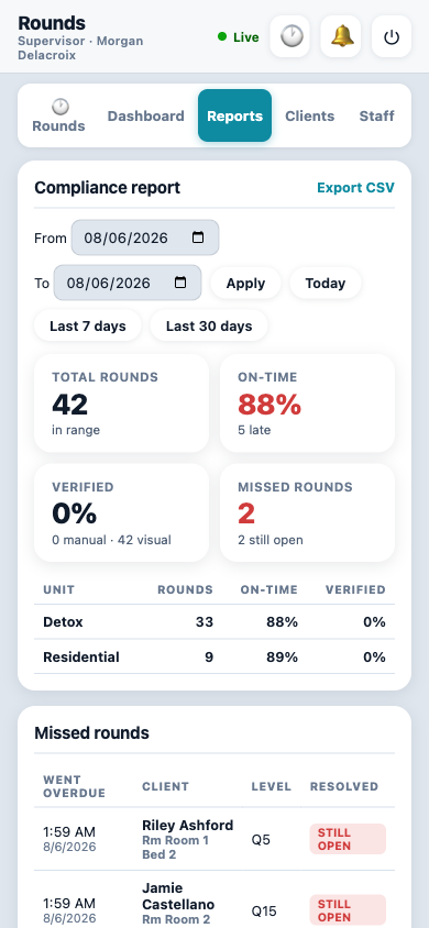 Compliance reporting